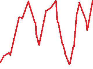 トレンドが出ている時のチャート